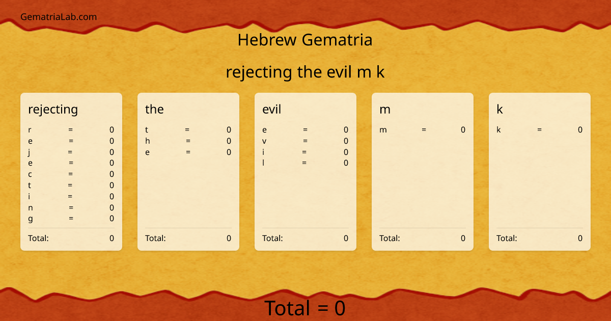 rejecting the evil m k in hebrew Gematria